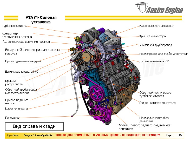 15 Обратный трубопровод маслоотделителя Крышка распредвала Воздушный фильтр привода давления наддува Контроллер перепускного клапана